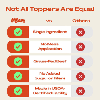 Mlem Beef Topper Spray for Dogs - Nutritional Enhancement for Pet Food